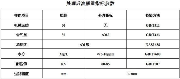 濾油機(jī)技術(shù)升級換代及性能分析