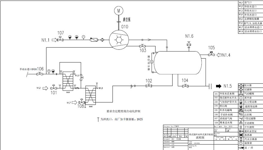 化工水環(huán)真空機(jī)組工作原理是什么？