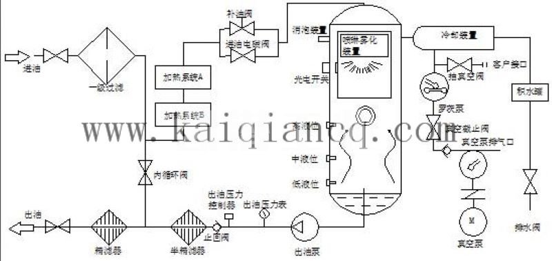 真空濾油機工作流程